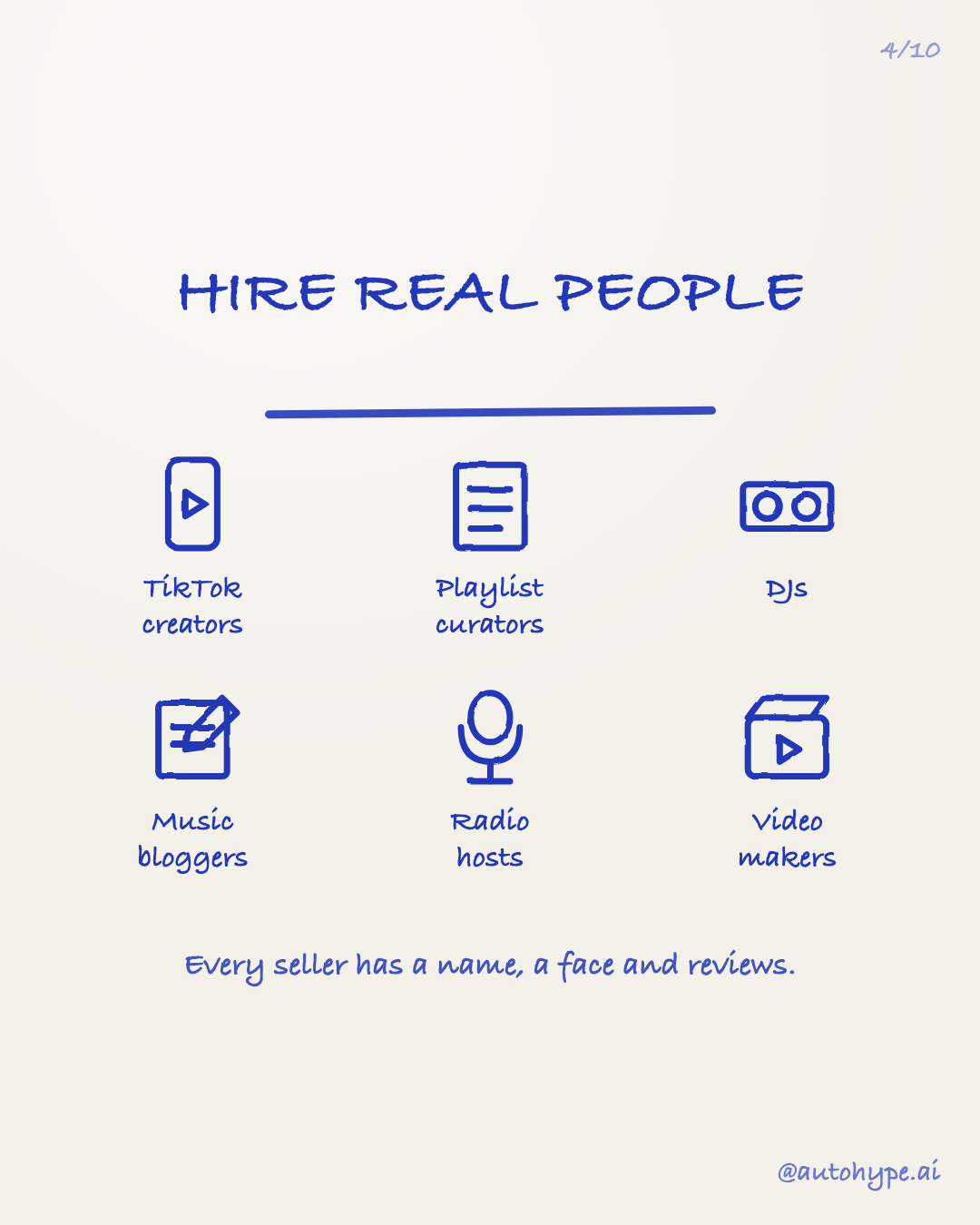 Slide 4 — Hire real people: TikTok creators, playlist curators, DJs, music bloggers, radio hosts, video makers. Every seller has a name, a face and reviews.
