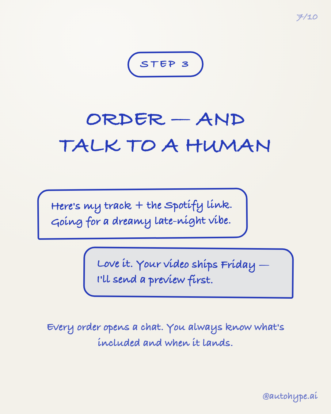 Slide 7 — Step 3: order and talk to a human. Chat bubbles: 'Here's my track + the Spotify link. Going for a dreamy late-night vibe.' — 'Love it. Your video ships Friday — I'll send a preview first.' Every order opens a chat.