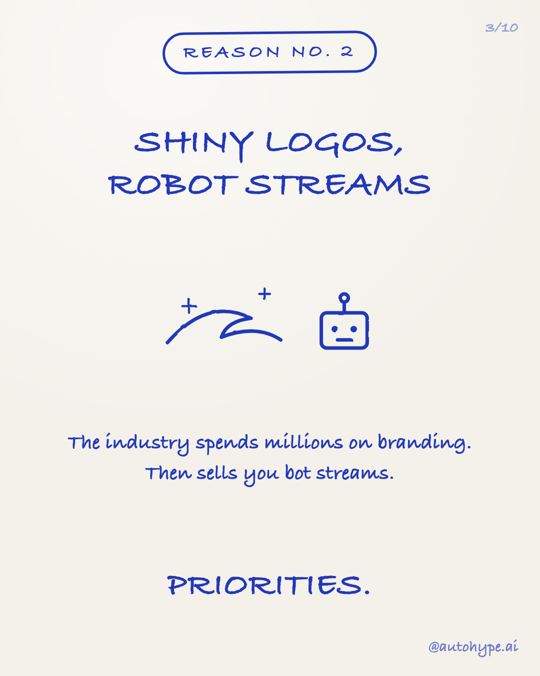 Reason No. 2 — a polished swoosh next to a blank-faced robot: shiny logos, robot streams. The industry spends millions on branding, then sells you bot streams. Priorities.