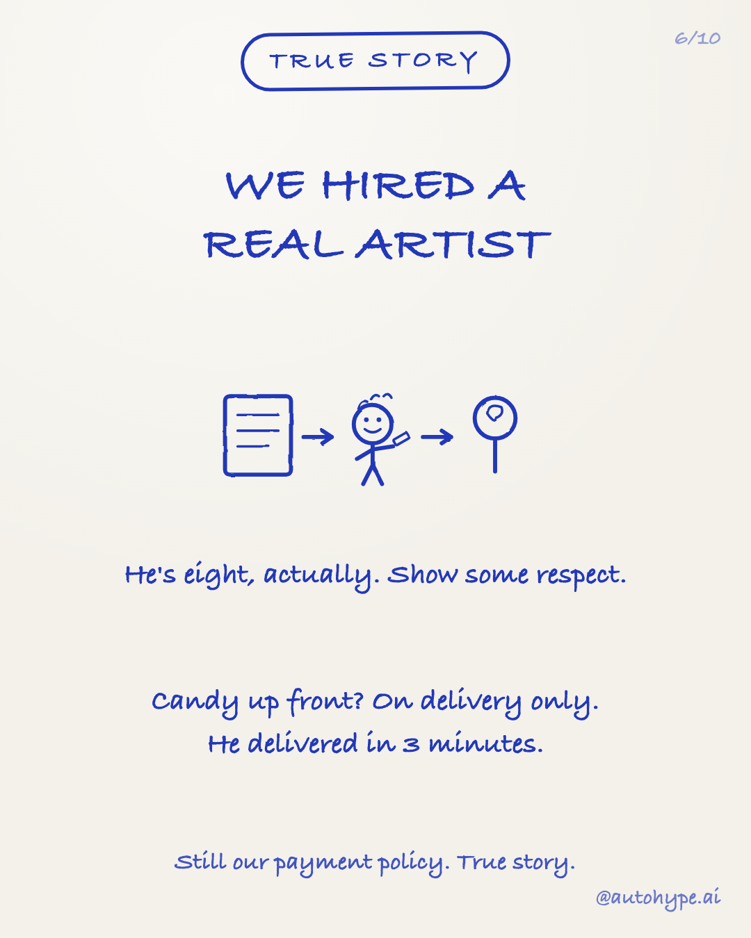 True story — brief, artist, delivery: we hired a real artist. He's eight, actually. Candy up front? On delivery only. He delivered in 3 minutes. Still our payment policy.