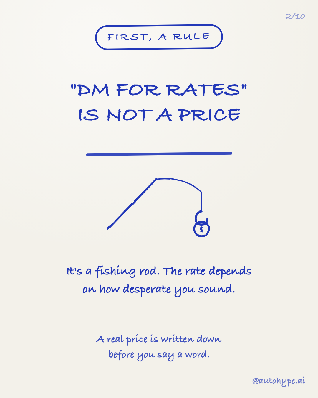 Slide 2 — First, a rule: 'DM for rates' is not a price. It's a fishing rod — the rate depends on how desperate you sound. A real price is written down before you say a word.