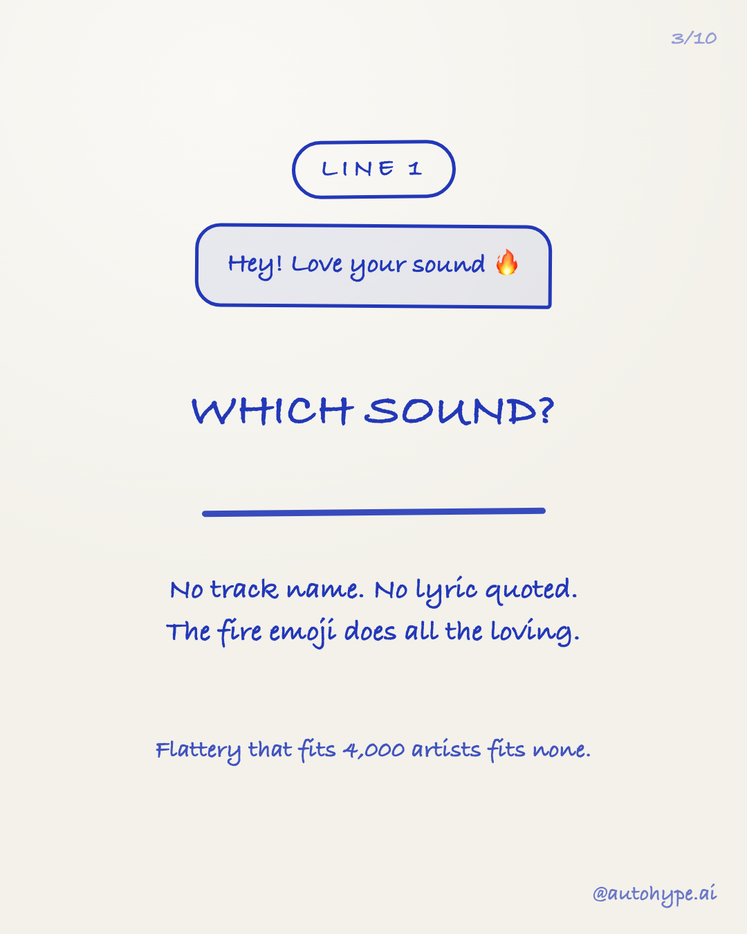 Line 1 dissected: 'Hey! Love your sound π₯' β which sound? No track name, no lyric quoted. Flattery that fits 4,000 artists fits none