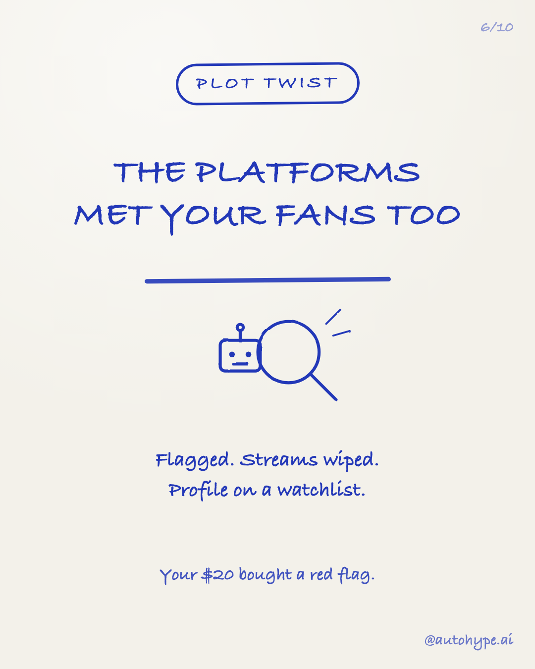 Plot twist: the platforms met your fans too — a magnifying glass over a robot. Flagged, streams wiped, profile on a watchlist. Your $20 bought a red flag