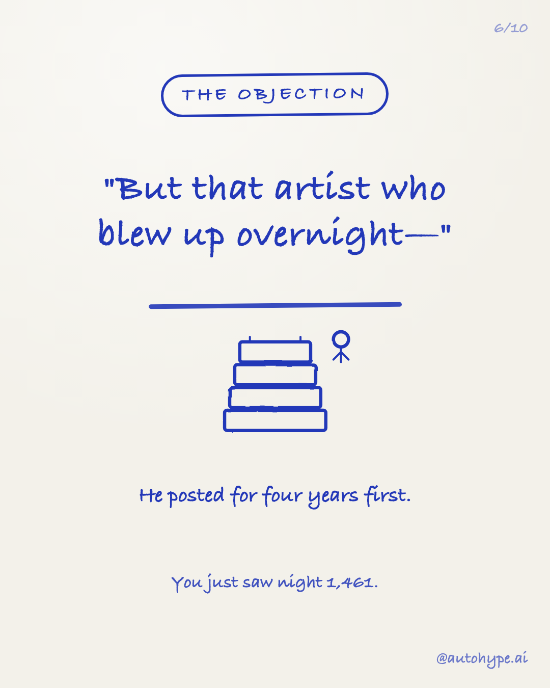 The objection — 'But that artist who blew up overnight—' A stack of four calendars with a tiny figure on top: he posted for four years first. You just saw night 1,461.