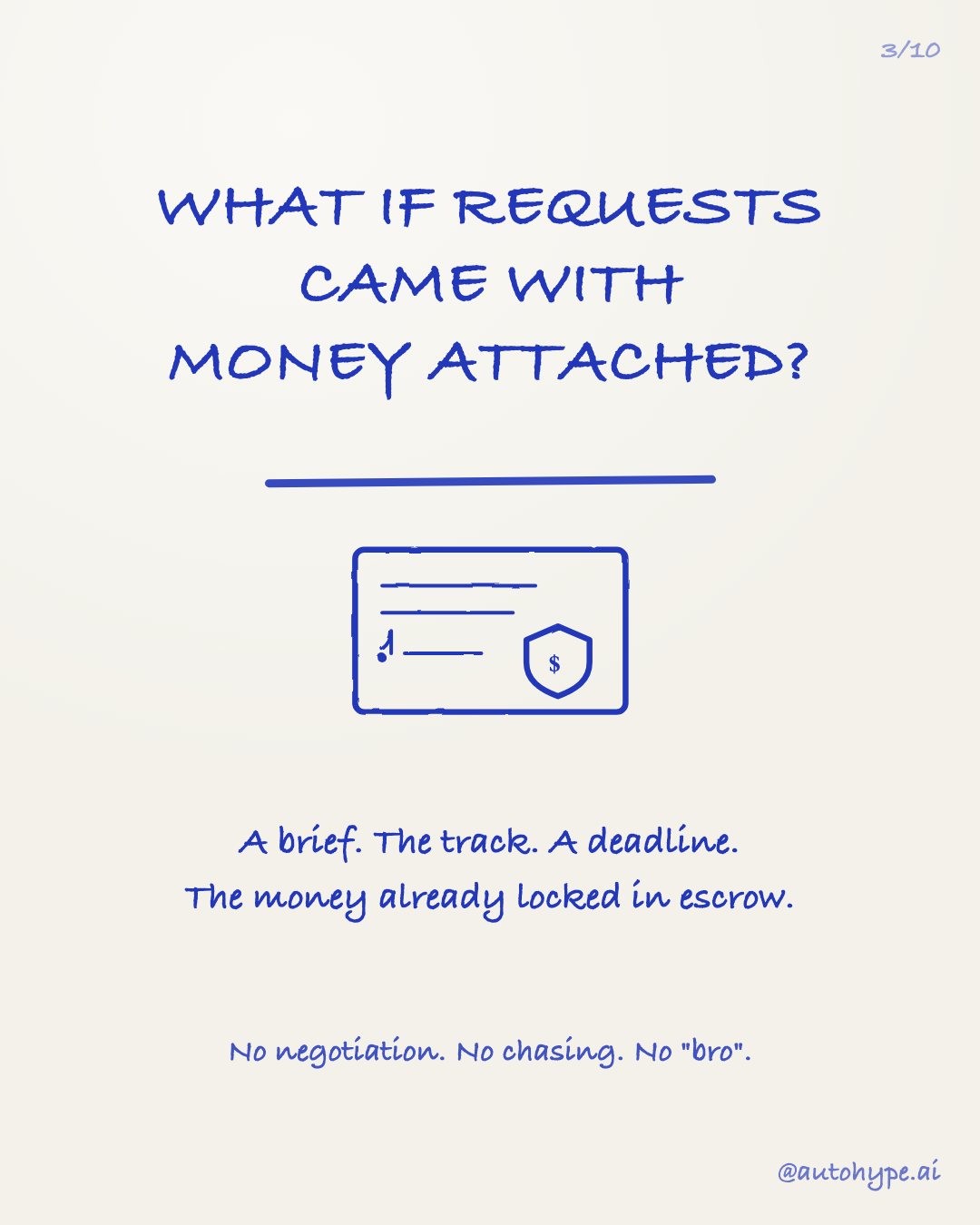 Slide 3 — What if requests came with money attached? A brief. The track. A deadline. The money already locked in escrow. No negotiation. No chasing. No 'bro'.