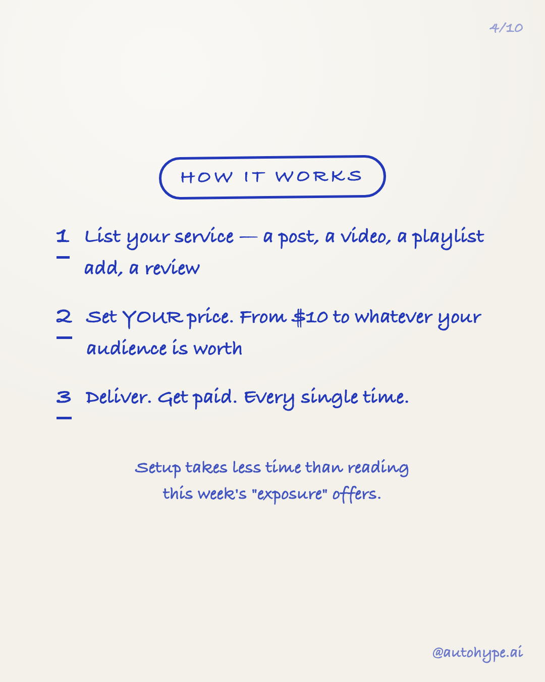 Slide 4 — How it works in three steps: list your service (a post, a video, a playlist add, a review), set YOUR price from $10 to whatever your audience is worth, deliver and get paid every single time.