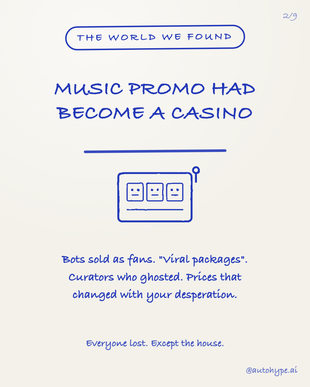 The world we found — a slot machine with robot faces on the reels: music promo had become a casino. Bots sold as fans, 'viral packages', curators who ghosted, prices that changed with your desperation. Everyone lost. Except the house.