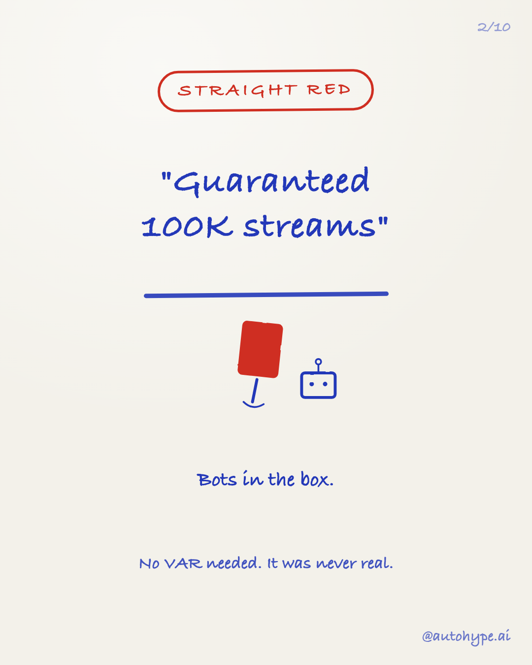 Straight red: 'Guaranteed 100K streams' — a hand raises a red card over a robot. Bots in the box. No VAR needed, it was never real