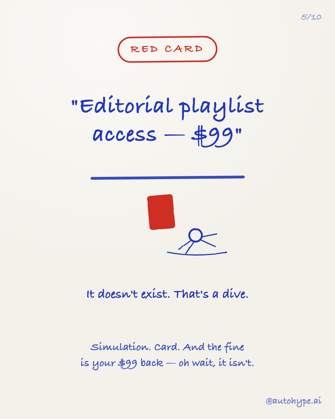 Red card: 'Editorial playlist access — $99' — a player takes a theatrical dive. It doesn't exist, that's a dive. Simulation, card, and the $99 never comes back