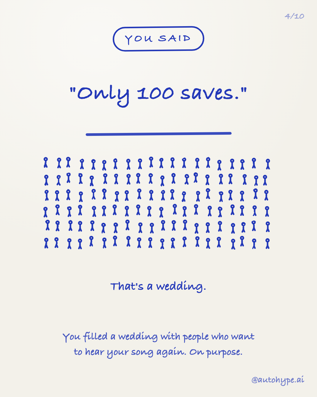 You said 'Only 100 saves.' A dense crowd of hand-drawn guests: that's a wedding — filled with people who want to hear your song again. On purpose.