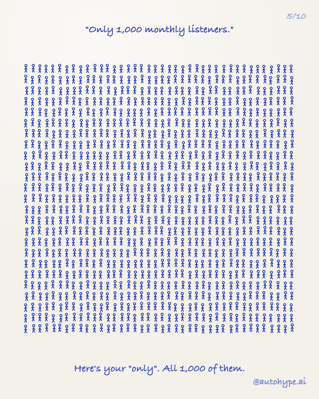 The wall: exactly 1,000 hand-drawn stick people, drawn one by one. 'Only 1,000 monthly listeners.' Here's your 'only'. All 1,000 of them.