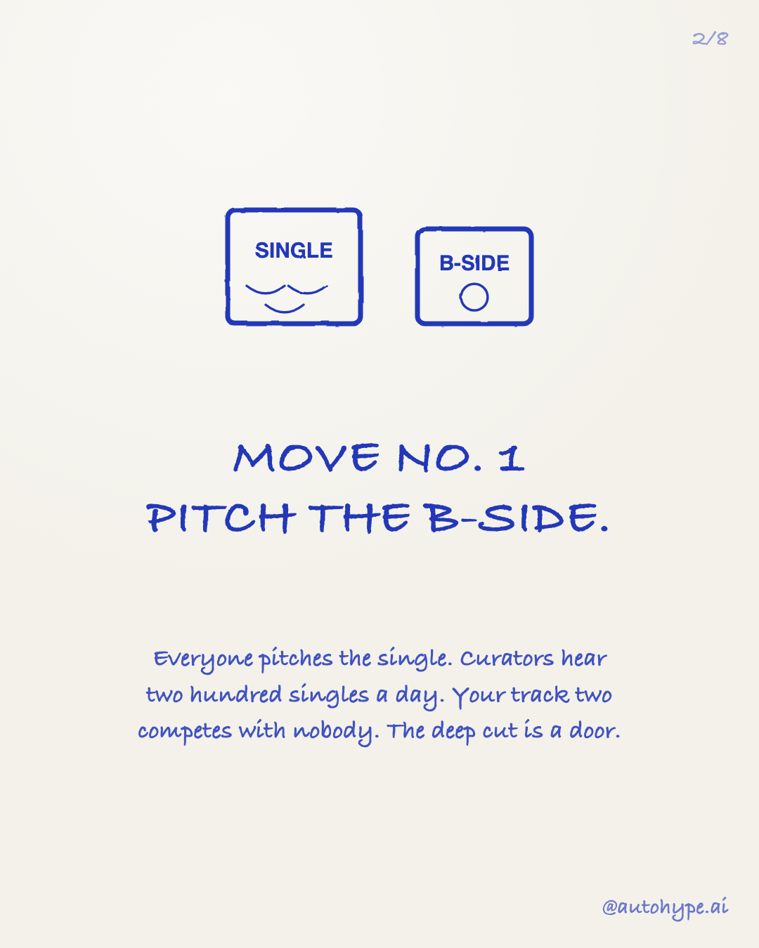Slide 2 — Move No. 1: pitch the B-side. Everyone pitches the single; curators hear two hundred singles a day. Your track two competes with nobody. The deep cut is a door.