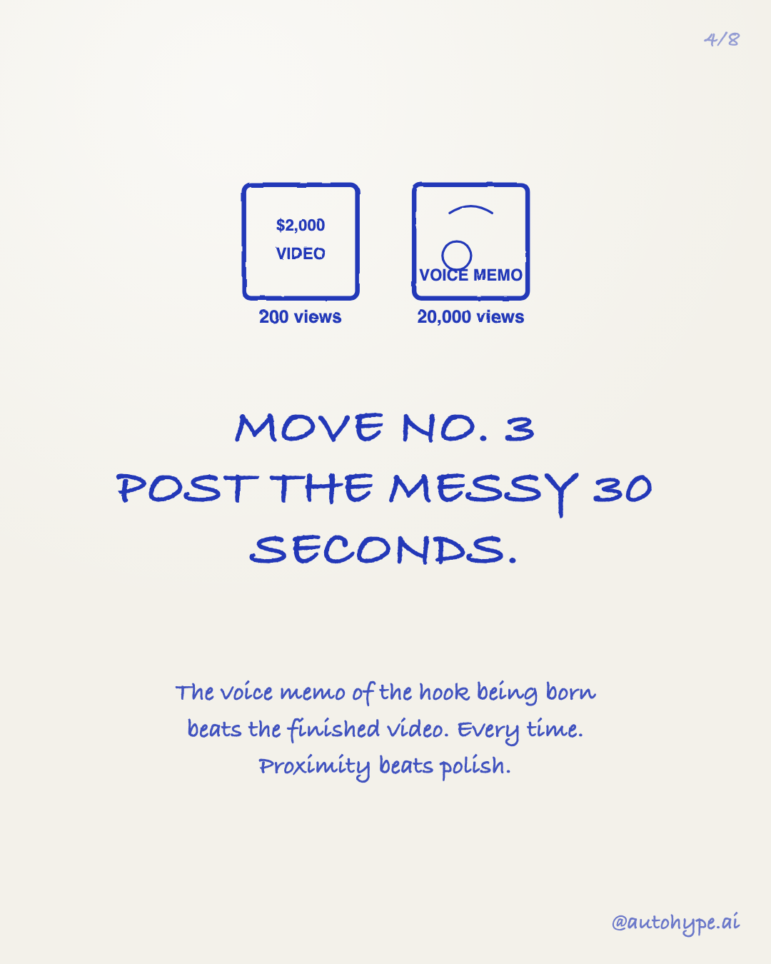 Slide 4 — Move No. 3: post the messy 30 seconds. Illustrative example: the $2,000 video gets 200 views; the voice memo of the hook being born gets 20,000. Proximity beats polish.